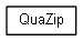 Vago/Libs/quazip-0.7.2/doc/html/inherit_graph_3.png