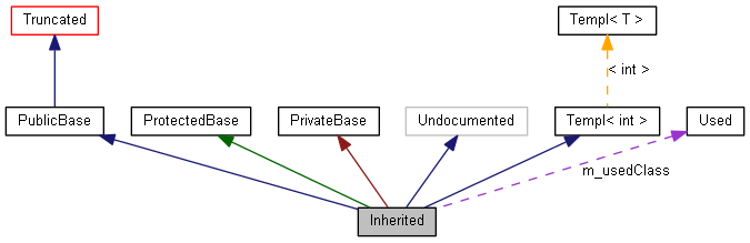 Vago/quazip-0.7.2/doc/html/graph_legend.png