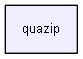 Vago/quazip-0.7.2/doc/html/dir_e7d3eab1e7c75d6cf2e0a967be43a7d0_dep.png