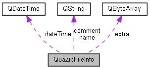 s10k/CommonLibs/quazip-0.7.2/doc/html/structQuaZipFileInfo__coll__graph.png