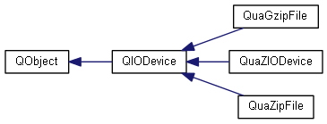 s10k/CommonLibs/quazip-0.7.2/doc/html/inherit_graph_1.png