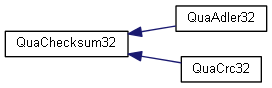 s10k/CommonLibs/quazip-0.7.2/doc/html/inherit_graph_2.png